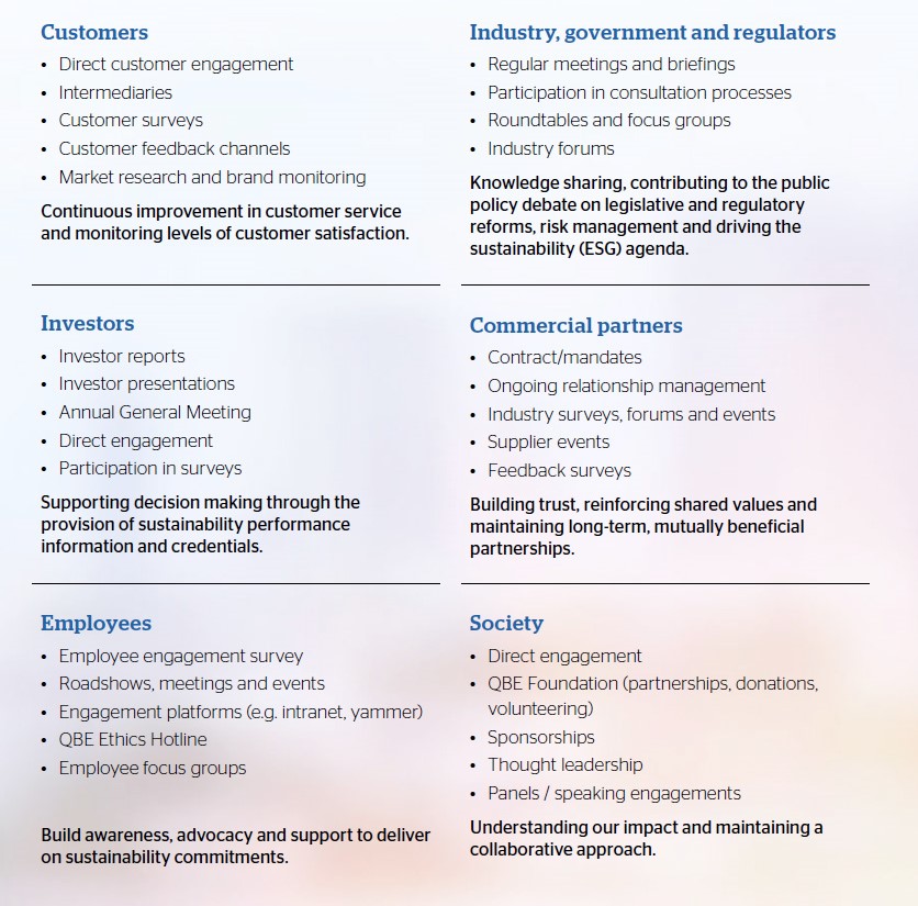 stakeholder engagement chart